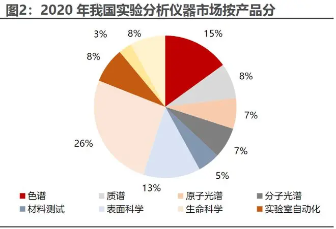 科學(xué)儀器，國之重器！國產(chǎn)化步伐或有望加速！(圖1)